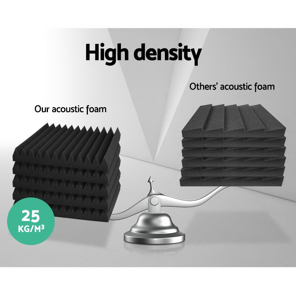 Alpha 40pcs Acoustic Foam Panels Tiles Studio Sound Absorbtion Wedge 30X30CM - Delldesign Living - Audio & Video > Acoustic Foam - 